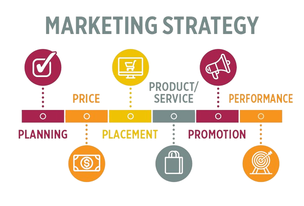 effective marketing strategies - RankoOne